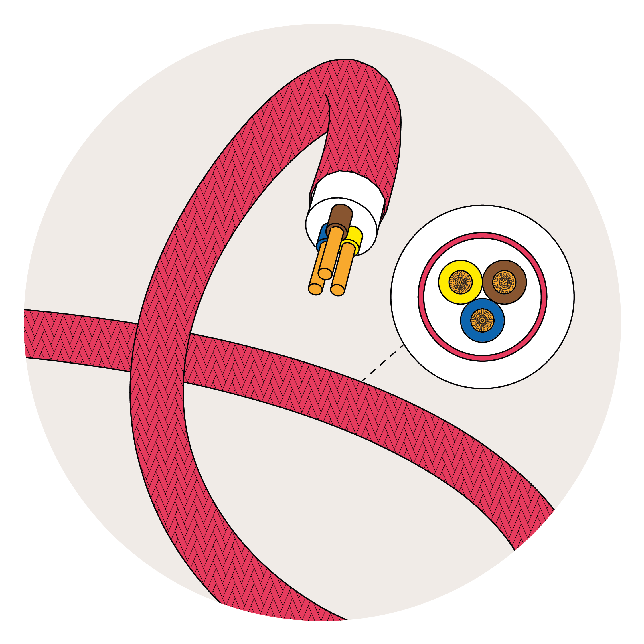 Cables de gran sección